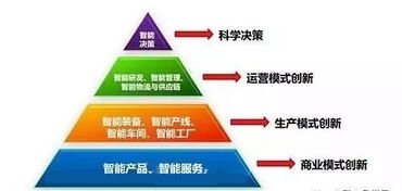 工業互聯網與工業物聯網 辨析差異、探尋融合
